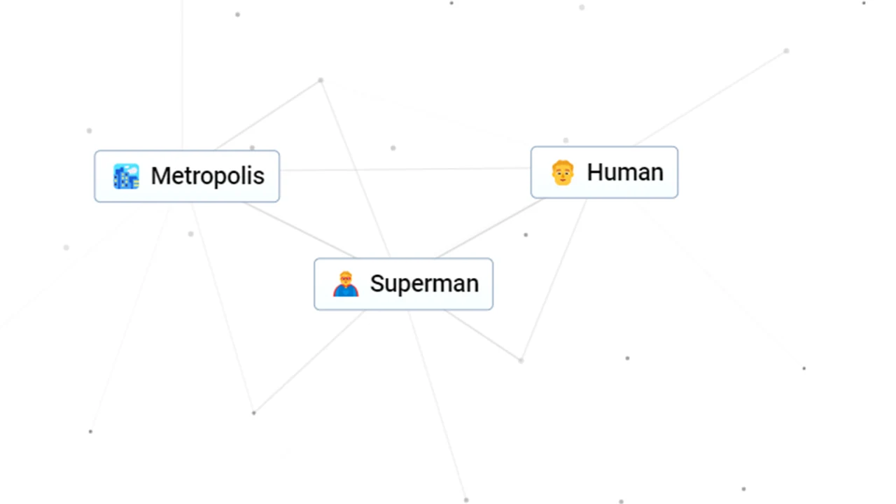 Combine Human and Metropolis to get Superman