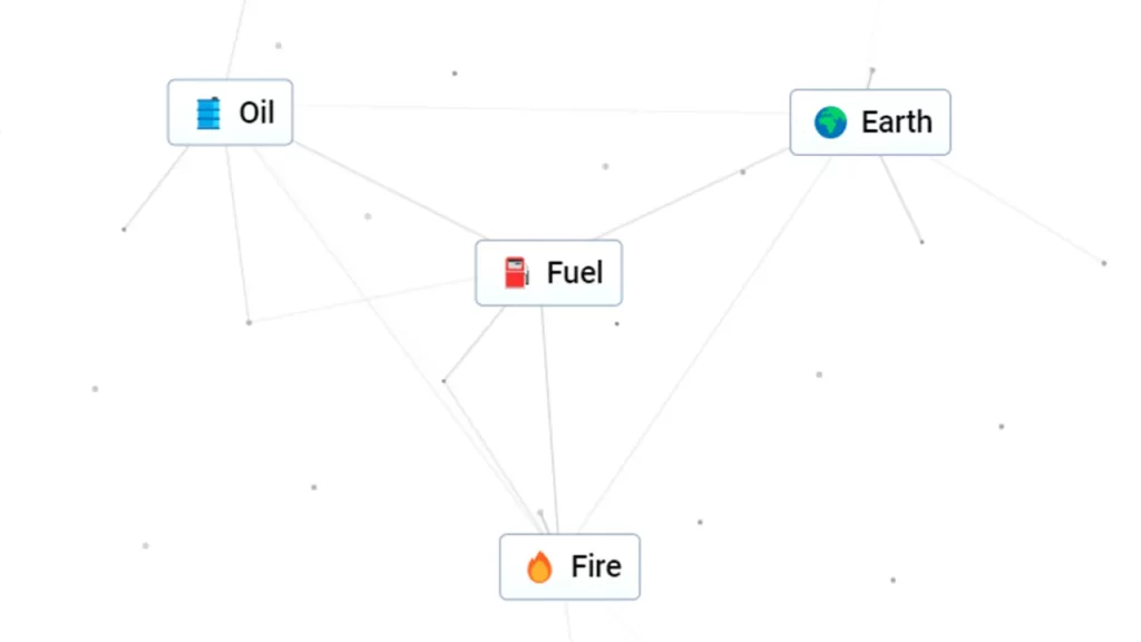 How to Create Fuel in Infinite Craft