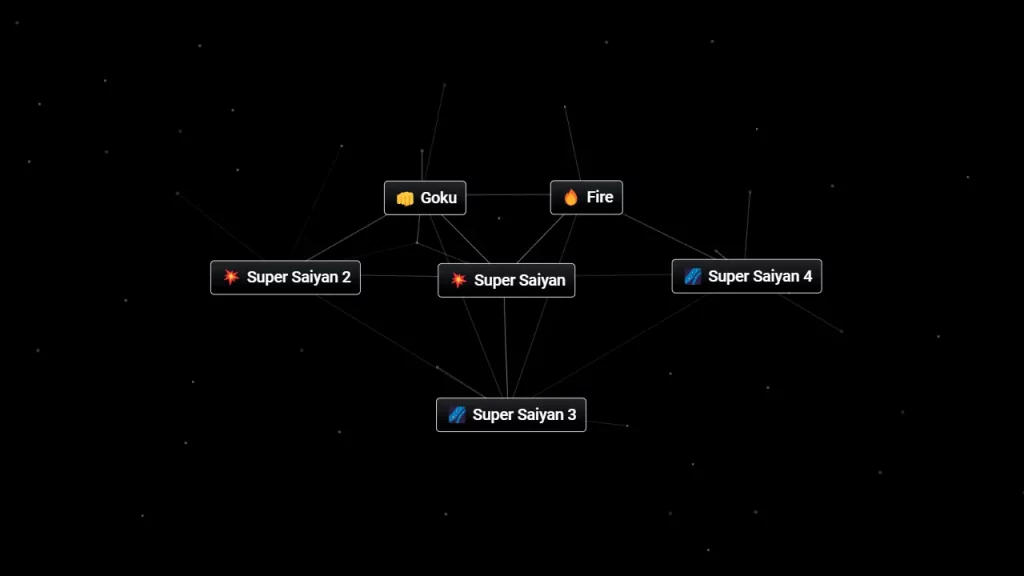 How to Make Super Saiyan in Infinite Craft