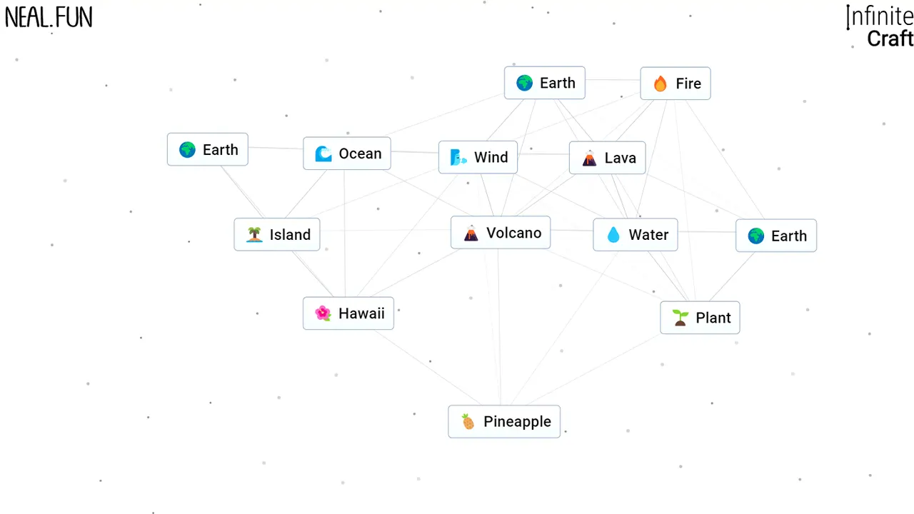 Other Combinations with Pineapple in Infinite Craft