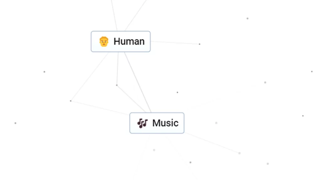combine human with music