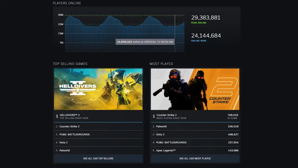 helldivers 2 in the top selling list on steam