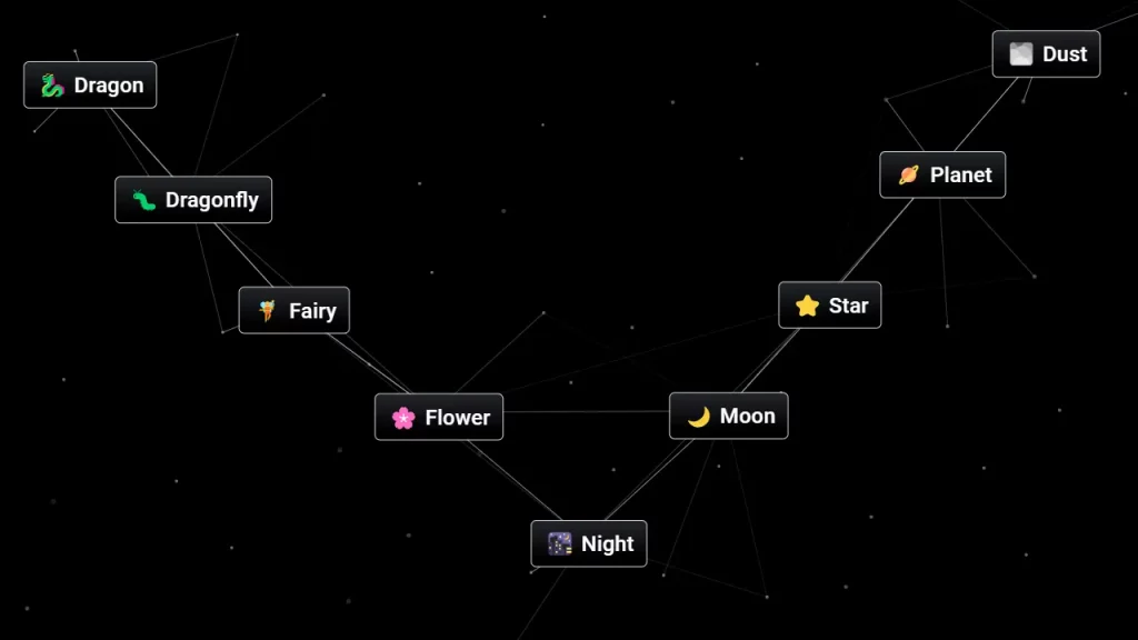 Combine Flower & Moon to get Night in Infinite Craft