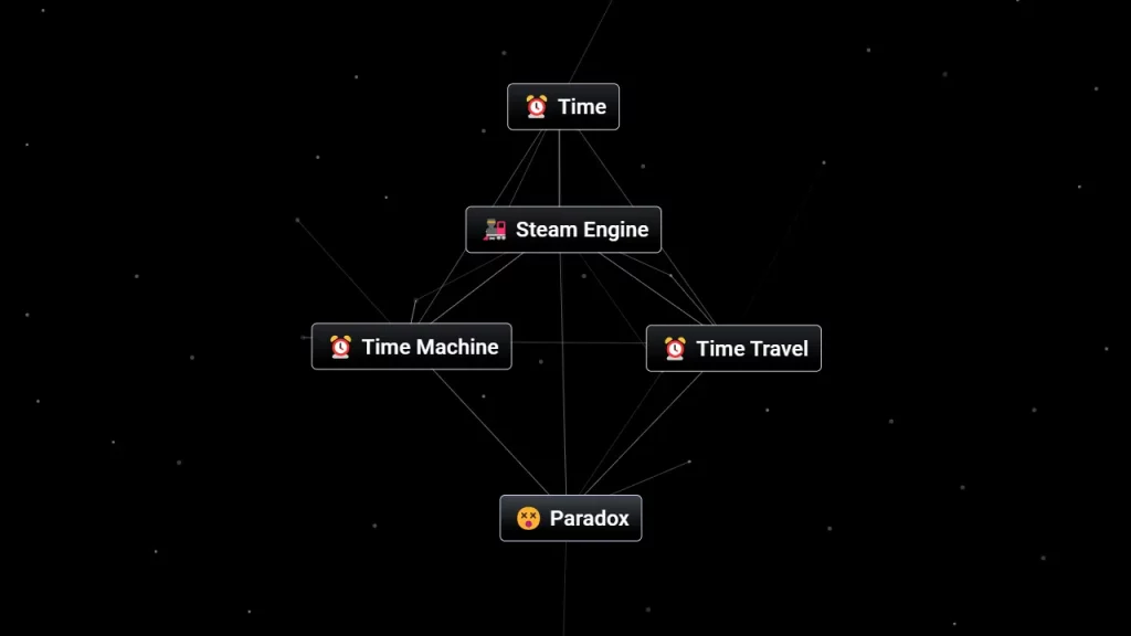 Combine Time with Time Travel to get Paradox in Infinite Craft