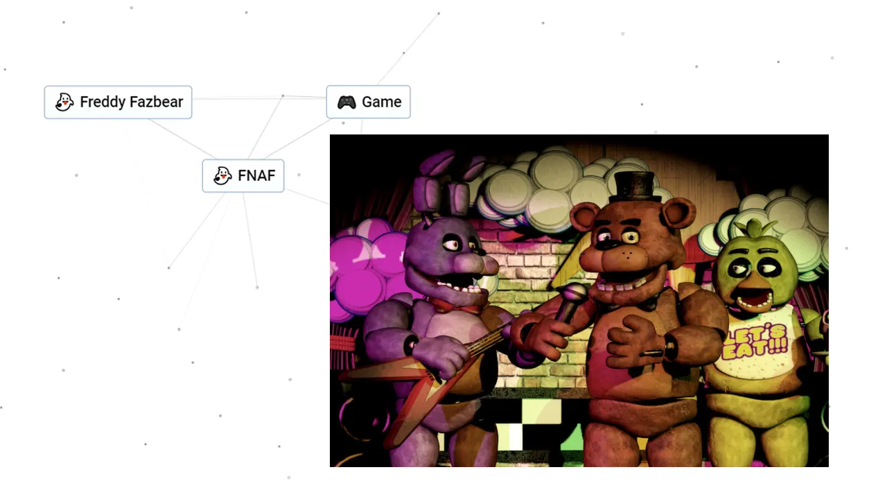 How To Make Five Nights At Freddy's & FNAF In Infinite Craft