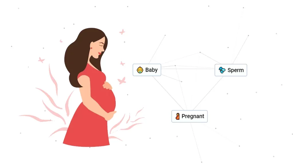 How To Make Pregnancy In Infinite Craft