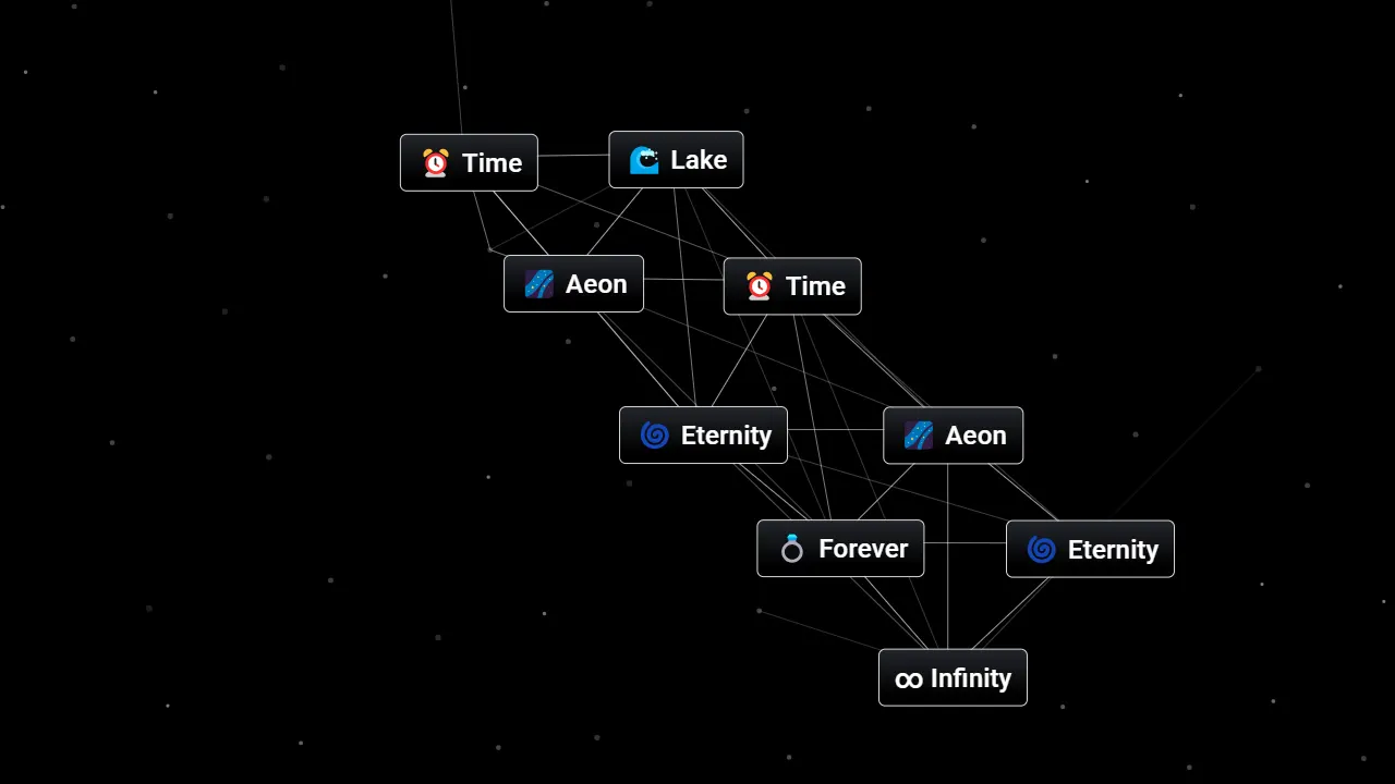 How to Make Infinity in Infinite Craft