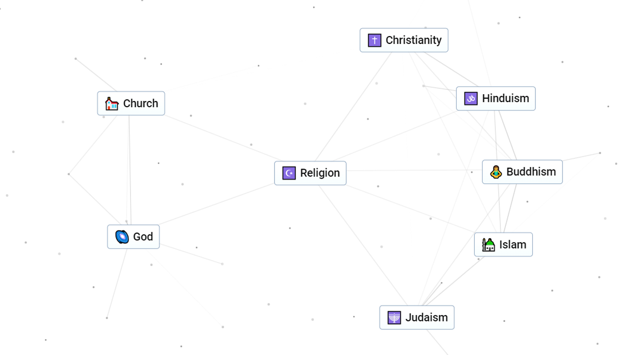 How To Make Religion In Infinite Craft - Christianity, Islam & Judaism