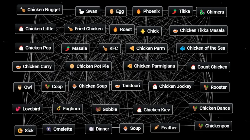 Recipes That Use Chicken in Infinite Craft